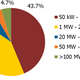 Source: NPD Solarbuzz